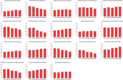 Ideological polarization during a pandemic: Tracking the alignment of attitudes toward COVID containment policies and left-right self-identification